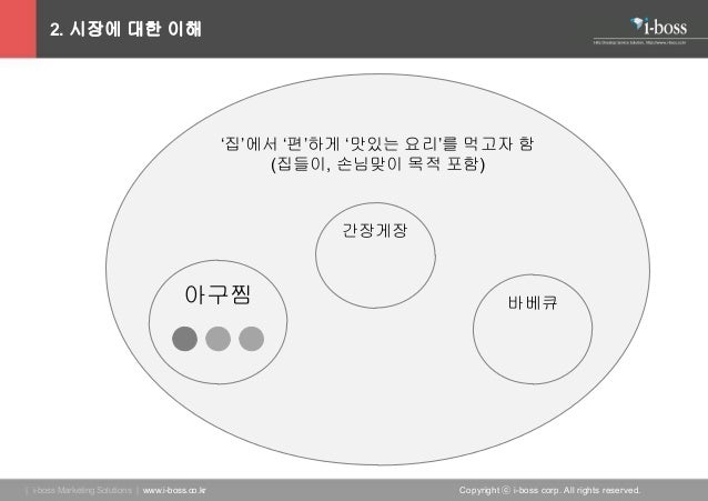 청어람 아구찜 반요리 식품 온라인마케팅 믹스전략 (아이보스 신용성대표)