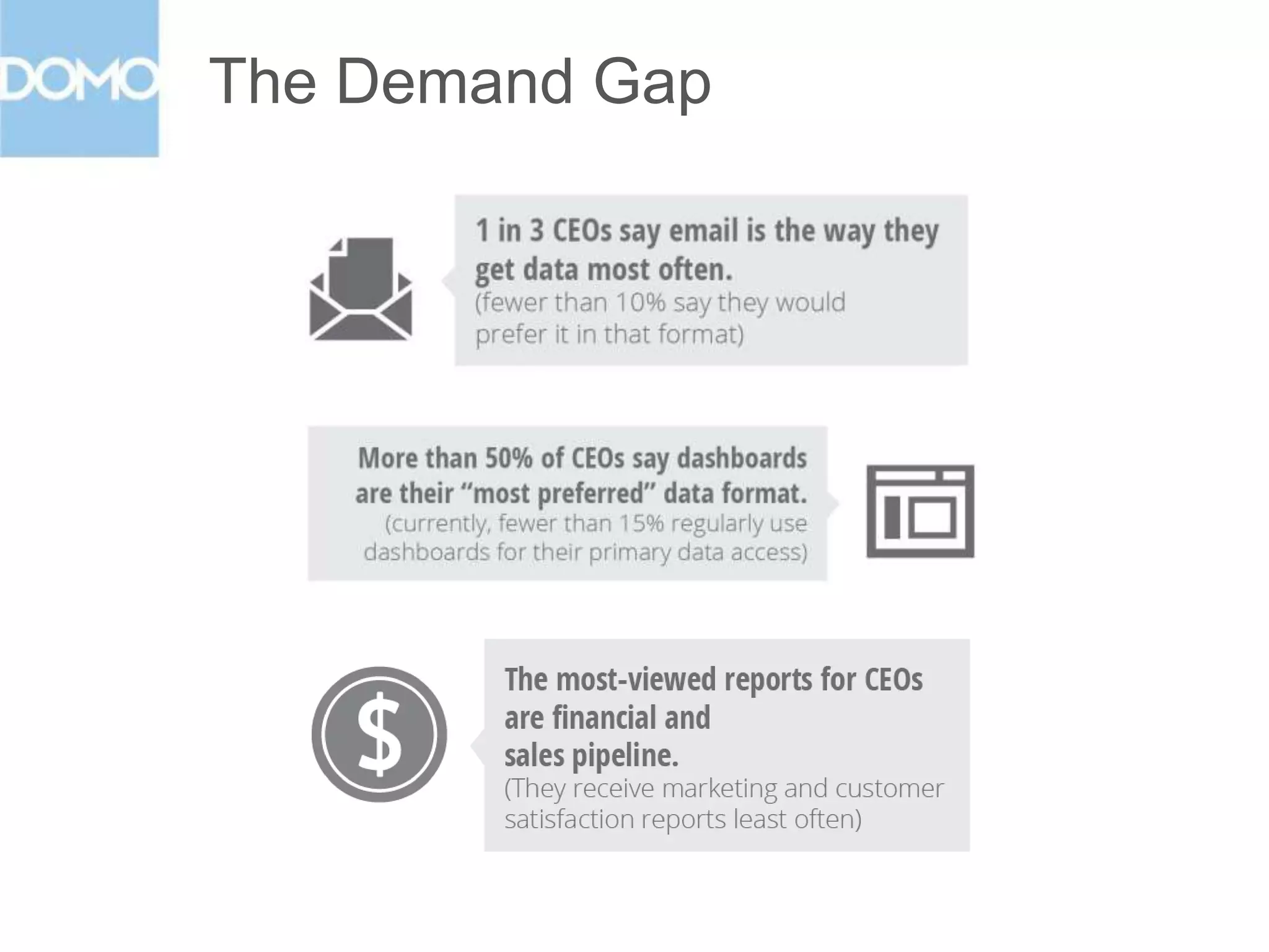 Umm, What’s Current Total Revenue?

 