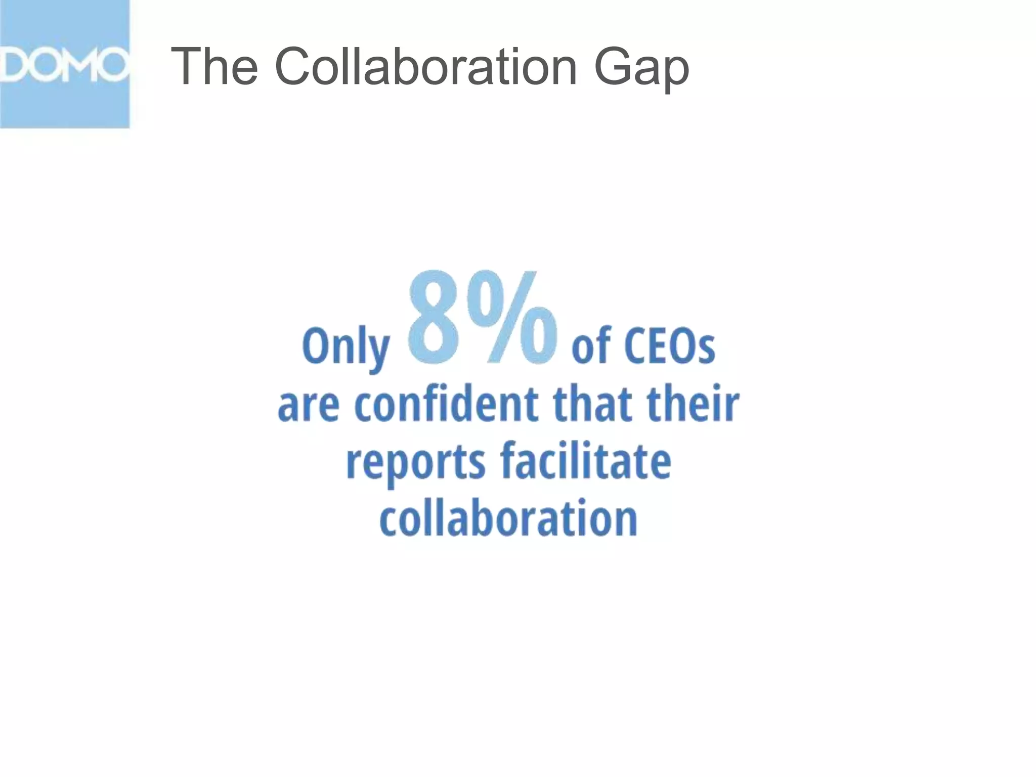 Reporting Frequency & Accessibility

 