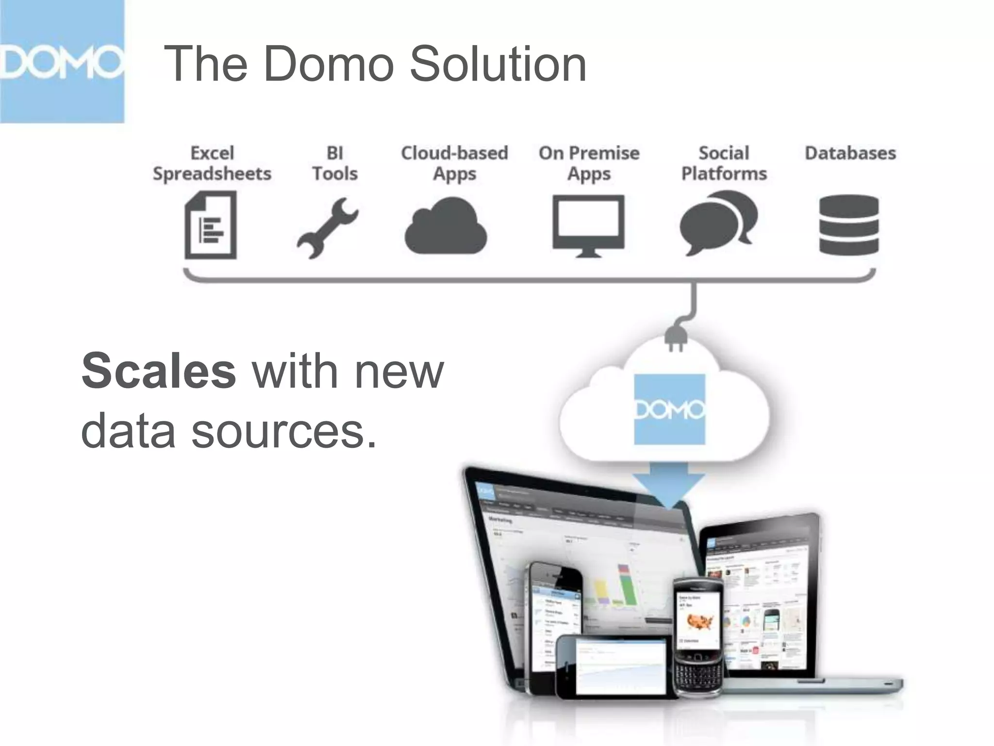 The Domo Solution

Brings all your data
into a single view.

 