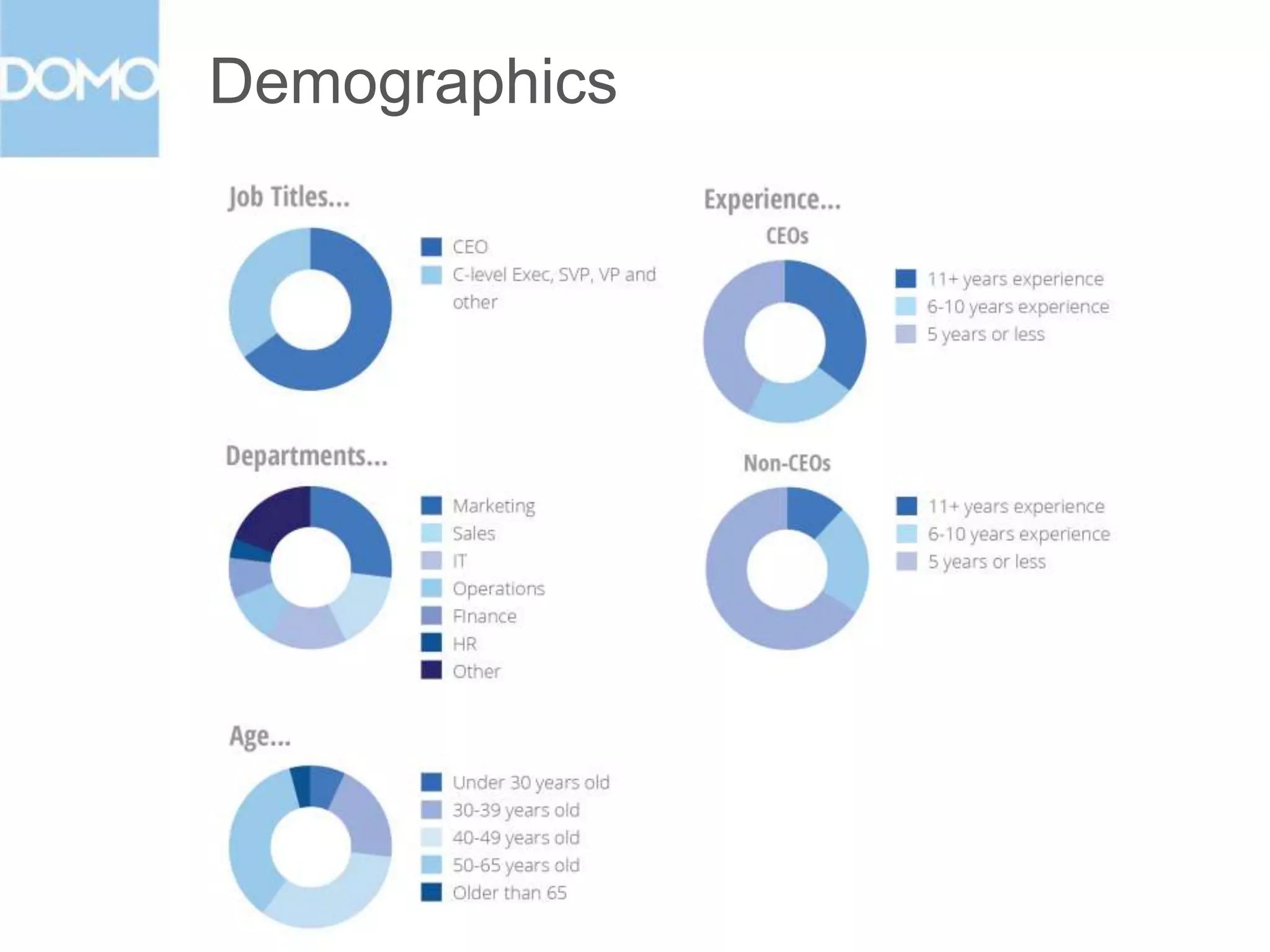 Demographics

 