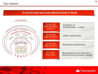 30
Our Mission


              To be the best and most efficient bank in Brazil



                                  To be the       Creation of
                                 best Brazilian   Shareholder s value
                                   bank in

                                  To be the       Client satisfaction
                                 best bank in


                                  To be the
                                 best bank in     Employee satisfaction


                                   To build       Recognized and attractive
                                   the most       brand among banks in Brazil
 