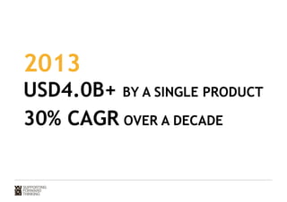 2013 
USD4.0B+ BY A SINGLE PRODUCT 
30% CAGR OVER A DECADE 
 