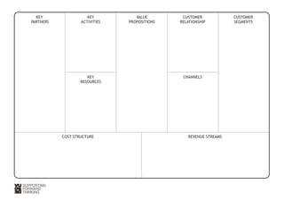 KEY 
PARTNERS 
KEY 
ACTIVITIES 
VALUE 
PROPOSITIONS 
CUSTOMER 
RELATIONSHIP 
CUSTOMER 
SEGMENTS 
KEY 
RESOURCES 
CHANNELS 
COST STRUCTURE REVENUE STREAMS 
 