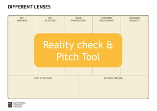 DIFFERENT LENSES 
KEY 
PARTNERS 
KEY 
ACTIVITIES 
VALUE 
PROPOSITIONS 
CUSTOMER 
RELATIONSHIP 
CUSTOMER 
SEGMENTS 
Reality check  
KEY 
RESOURCES 
CHANNELS 
Pitch Tool 
COST STRUCTURE REVENUE STREAMS 
 