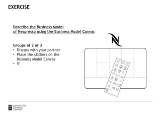 EXERCISE 
Describe the Business Model 
of Nespresso using the Business Model Canvas 
Groups of 2 or 3 
• Discuss with your partner 
• Place the stickers on the 
Business Model Canvas 
• 5’ 
 