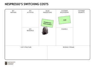 NESPRESSO’S SWITCHING COSTS 
KEY 
PARTNERS 
KEY 
ACTIVITIES 
VALUE 
PROPOSITIONS 
CUSTOMER 
RELATIONSHIP 
CUSTOMER 
SEGMENTS 
KEY 
RESOURCES 
Club 
CHANNELS 
Inexpensive 
base product 
COST STRUCTURE REVENUE STREAMS 
 