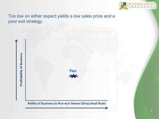 Too low on either aspect yields a low sales price and a
poor exit strategy




                               You




                                                          3
 