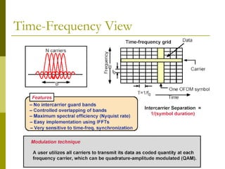 Ofdm Channel Estimation Algorithm Channel Estimation in OFDM TechniquesSystems.ppt