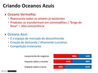    Oceano Vermelho:
    ◦ Representa todos os setores já existentes
    ◦ Produtos se transformam em commodities / “briga de
      foice” – Alta concorrência

   Oceano Azul:
    ◦ É o espaço de mercado do desconhecido
    ◦ Criação de demanda / Altamente Lucrativo
    ◦ Competição irrelevante

               Lançamento de negócios                86%   14%

               Impacto sobre a receita         62%         38%

               Impacto sobre o lucro     39%               61%
 