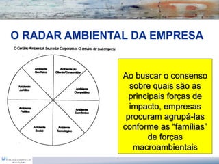 O RADAR AMBIENTAL DA EMPRESA


                Ao buscar o consenso
                  sobre quais são as
                  principais forças de
                  impacto, empresas
                 procuram agrupá-las
                conforme as “famílias”
                       de forças
                   macroambientais
 
