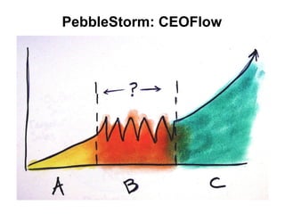 PebbleStorm: CEOFlow 