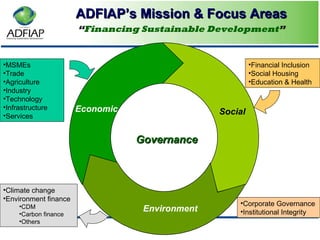 ADFIAP’s Mission & Focus Areas Economic Social Environment Governance Financial Inclusion Social Housing Education & Health MSMEs Trade Agriculture Industry Technology Infrastructure Services Climate change Environment finance CDM Carbon finance Others Corporate Governance  Institutional Integrity “ Financing Sustainable Development ” 