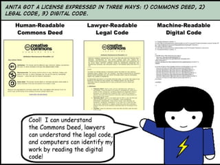 Droit d'auteur, droit image et propriété intellectuelle