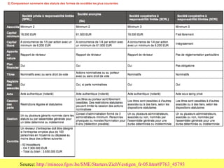 Source:  http://mineco.fgov.be/SME/Starters/ZichVestigen_fr-05.htm#P763_45793   