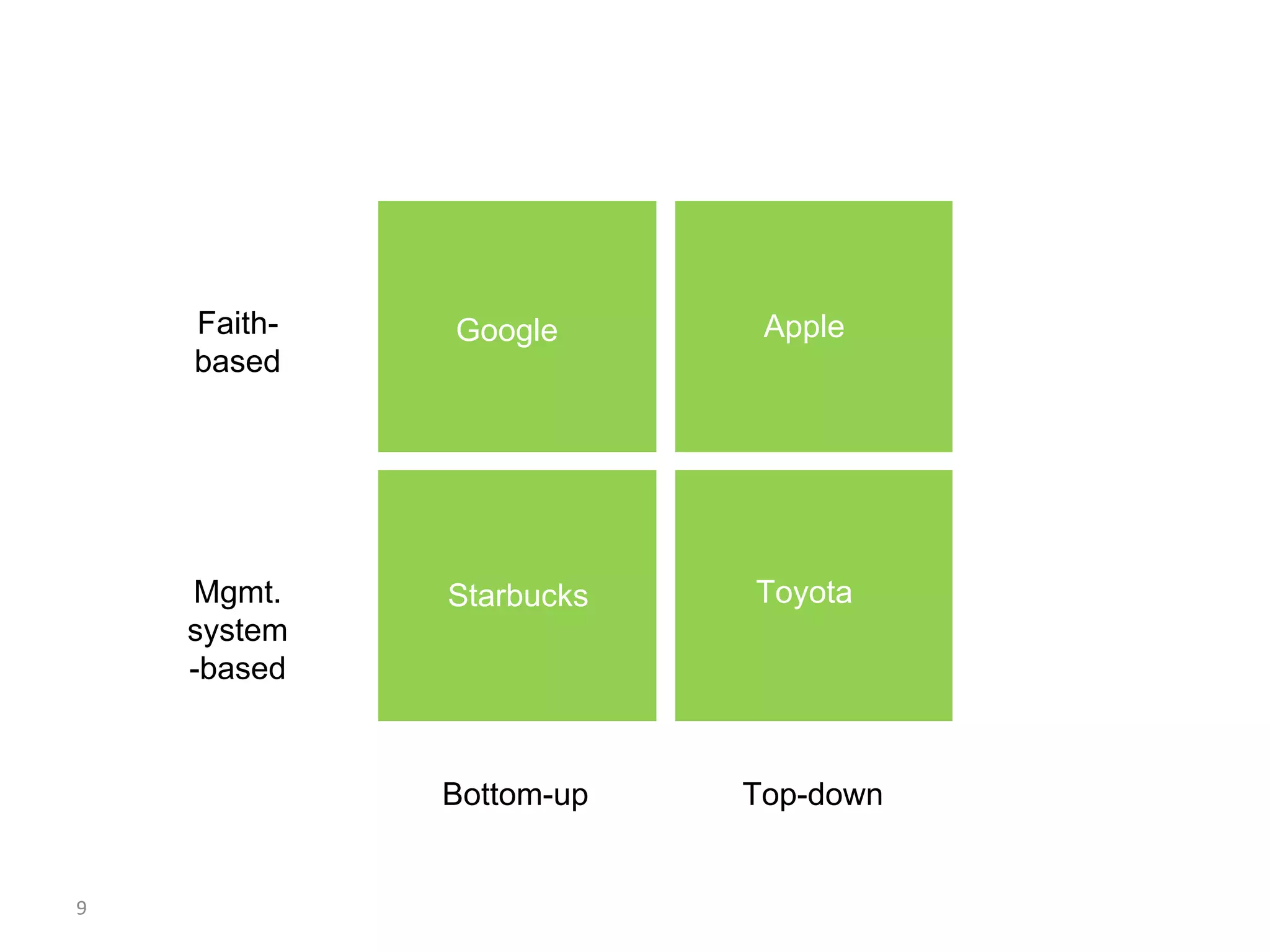 CEO Innovation Playbook Public Short - Idris Mootee Part One