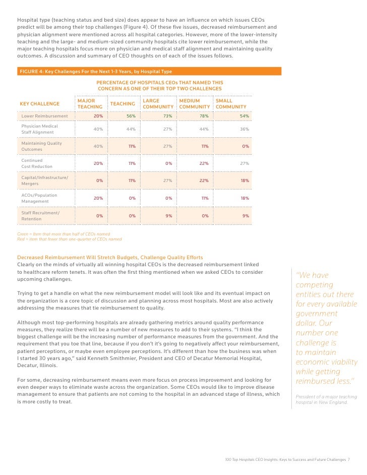 Hospital research paper picture