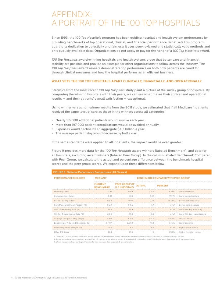 Best healthcare research paper topics image