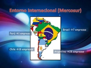 Brasil 7 empresas
Perú 1 empresa




Chile 18 empresas
                     Argentina 28 empresas
 