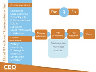 Czynniki zewnętrzne
Czynniki
wewnętrzne
Demografia
Socio-ekonomia
Technologia &
Polityka publiczna
Kultura
Subkultura
Grupa referencyjna
i marketingu
Postawy
Uczenie się
Postrzeganie
Motywacja
Obraz siebie
Semiotycy
Motywy
zakupowe
Filtr
produktów
Filtr
motywów
Zakup
Bezpieczeństwo
Prywatność
Zaufanie
ModelFFFzachowańkonsumentówonline
The F’s3
 