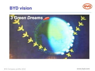 CEOMeeting BYD: Date with BYD & China | PDF