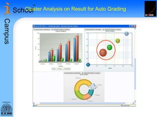 Cluster Analysis on Result for Auto Grading 
