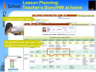 Lesson   Planning:  Teacher’s Diary/HW at home Teacher’s Daily Diary Student/Parents can see Topic taught & Homework given daily 
