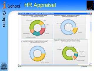 HR Appraisal   