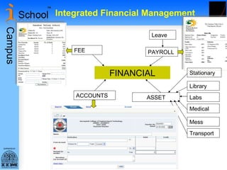 Integrated Financial Management FINANCIAL FEE PAYROLL ACCOUNTS Library ASSET Medical Leave Labs Mess Transport Stationary 