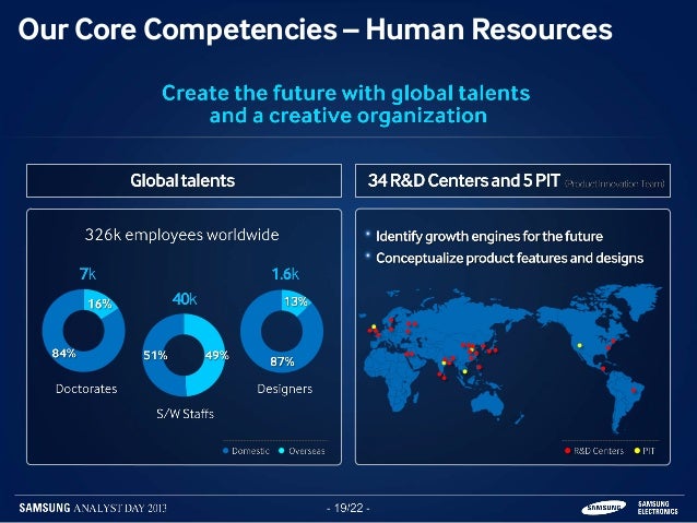 core competence of samsung Core competencies the four core competencies of samsung are creative people from ba ba at ucla. core competence of samsung Core competencies the four core competencies of samsung are creative people from ba ba at ucla.