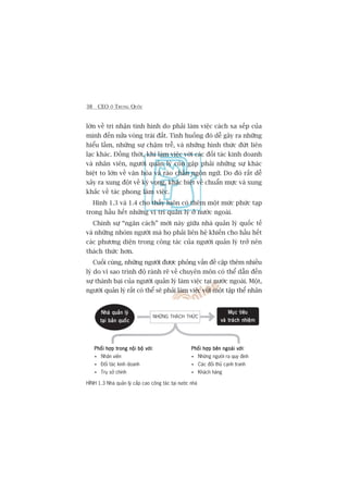 38 CEO ÚÃ TRUNG QUÖËC
lúán vïì tri nhêån tònh hònh do phaãi laâm viïåc caách xa sïëp cuãa
mònh àïën nûãa voâng traái àêët. Tònh huöëng àoá dïî gêy ra nhûäng
hiïíu lêìm, nhûäng sûå chêåm trïî, vaâ nhûäng hònh thûác àûát liïn
laåc khaác. Àöìng thúâi, khi laâm viïåc vúái caác àöëi taác kinh doanh
vaâ nhên viïn, ngûúâi quaãn lyá coân gùåp phaãi nhûäng sûå khaác
biïåt to lúán vïì vùn hoáa vaâ raâo chùæn ngön ngûä. Do àoá rêët dïî
xaãy ra xung àöåt vïì kyâ voång, khaác biïåt vïì chuêín mûåc vaâ xung
khùæc vïì taác phong laâm viïåc.
Hònh 1.3 vaâ 1.4 cho thêëy luön coá thïm möåt mûác phûác taåp
trong hêìu hïët nhûäng võ trñ quaãn lyá úã nûúác ngoaâi.
Chñnh sûå “ngùn caách” múái naây giûäa nhaâ quaãn lyá quöëc tïë
vaâ nhûäng nhoám ngûúâi maâ hoå phaãi liïn hïå khiïën cho hêìu hïët
caác phûúng diïån trong cöng taác cuãa ngûúâi quaãn lyá trúã nïn
thaách thûác hún.
Cuöëi cuâng, nhûäng ngûúâi àûúåc phoãng vêën àïì cêåp thïm nhiïìu
lyá do vò sao trònh àöå raânh reä vïì chuyïn mön coá thïí dêîn àïën
sûå thaânh baåi cuãa ngûúâi quaãn lyá laâm viïåc taåi nûúác ngoaâi. Möåt,
ngûúâi quaãn lyá rêët coá thïí seä phaãi laâm viïåc vúái möåt têåp thïí nhên
HÒNH 1.3 Nhaâ quaãn lyá cêëp cao cöng taác taåi nûúác nhaâ
Nhaâ quaãn lyáNhaâ quaãn lyáNhaâ quaãn lyáNhaâ quaãn lyáNhaâ quaãn lyá
taåi baãn quöëctaåi baãn quöëctaåi baãn quöëctaåi baãn quöëctaåi baãn quöëc
Muåc tiïuMuåc tiïuMuåc tiïuMuåc tiïuMuåc tiïu
vaâ traách nhiïåmvaâ traách nhiïåmvaâ traách nhiïåmvaâ traách nhiïåmvaâ traách nhiïåm
NHÛÄNG THAÁCH THÛÁC
Phöëi húåp trong nöåi böå vúáiPhöëi húåp trong nöåi böå vúáiPhöëi húåp trong nöåi böå vúáiPhöëi húåp trong nöåi böå vúáiPhöëi húåp trong nöåi böå vúái: Phöëi húåp bïn ngoaâi vúáiPhöëi húåp bïn ngoaâi vúáiPhöëi húåp bïn ngoaâi vúáiPhöëi húåp bïn ngoaâi vúáiPhöëi húåp bïn ngoaâi vúái:
Nhên viïn Nhûäng ngûúâi ra quy àõnh
Àöëi taác kinh doanh Caác àöëi thuã caånh tranh
Truå súã chñnh Khaách haâng
 
