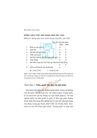 402 CEO ÚÃ TRUNG QUÖËC
NHÛÄNG THAÁCH THÛÁC KINH DOANH HAÂNG ÀÊÌUNHÛÄNG THAÁCH THÛÁC KINH DOANH HAÂNG ÀÊÌUNHÛÄNG THAÁCH THÛÁC KINH DOANH HAÂNG ÀÊÌUNHÛÄNG THAÁCH THÛÁC KINH DOANH HAÂNG ÀÊÌUNHÛÄNG THAÁCH THÛÁC KINH DOANH HAÂNG ÀÊÌU, 20052005200520052005
BAÃNG 8.1 Nhûäng thaách thûác doanh thûúng haâng àêìu, nùm 2005
Thay àöíi caãm nhêån àûúåc
2004 2005
1. Nhên sûå cêëp quaãn lyá +++++ -----
2. Quan liïu +++++ +++++
3. Quy àõnh khöng roä raâng +++++ +++++
4. Thiïëu minh baåch +++++ +++++
5. Giaãi thñch luêåt lïå, quy àõnh thiïëu nhêët quaán +++++ +++++
6. Tham nhuäng +++++ +++++
7. Khoá khùn trong viïåc thûåc hiïån caác àiïìu khoaãn húåp àöìng
+++++ +++++
8. Chñnh saách baão höå cuãa àõa phûúng +++++ -----
+++++ = àang caãi tiïën ----- = àang xêëu dêìn
Nguöìn: Trñch tûâ Khaão saát Möi trûúâng Doanh thûúng 2005 tiïën haânh trïn 450 cöng ty höåi
viïn cuãa Phoâng Thûúng maåi Hoa Kyâ úã Thûúång Haãi vaâ Phoâng Thûúng maåi Hoa Kyâ úã
Trung Quöëc (coá truå súã úã Bùæc Kinh).
Thaách thûác 1: Thiïëu quyïët têm thûåc thi luêåt phaápThiïëu quyïët têm thûåc thi luêåt phaápThiïëu quyïët têm thûåc thi luêåt phaápThiïëu quyïët têm thûåc thi luêåt phaápThiïëu quyïët têm thûåc thi luêåt phaáp
Khoá khùn lúán nhêët maâ nhûäng ngûúâi àûúåc chuáng töi phoãng
vêën àaä nïëm traãi khi laâm viïåc vúái chñnh quyïìn Trung Quöëc
laâ sûå non keám cuãa hïå thöëng caác quy àõnh phaáp lyá. Tûâ moåi
ngaânh nghïì caác nhaâ quaãn lyá quöëc tïë àïìu gùåp phaãi nhûäng
thaách thûác liïn quan àïën nhûäng luêåt lïå cuãa möåt nïìn luêåt phaáp
coân àang trong giai àoaån phaát triïín cuãa Trung Quöëc. Ken-
neth Yu cuãa 3M China giaãi thñch: “Trung Quöëc coá möåt quaá
 