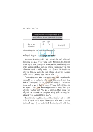 44 CEO ÚÃ TRUNG QUÖËC
Phêím chêët chung #1: Têìm suy nghô àa vùn hoáaTêìm suy nghô àa vùn hoáaTêìm suy nghô àa vùn hoáaTêìm suy nghô àa vùn hoáaTêìm suy nghô àa vùn hoáa
Khi miïu taã nhûäng phêím chêët caá nhên cêìn thiïët àïí coá thïí
laâm cöng taác quaãn lyá taåi Trung Quöëc, àùåc àiïím àêìu tiïn maâ
nhiïìu ngûúâi àûúåc phoãng vêën àïì cêåp laâ thaái àöå sùén saâng nhòn
nhêån nhûäng mùåt haån chïë cuãa nhûäng chuêín mûåc vùn hoáa
cuãa nûúác mònh vaâ chêëp nhêån, thay àöíi cho thñch nghi vúái
nïìn vùn hoáa cuãa nûúác chuã nhaâ. Chuáng töi àùåt tïn cho àùåc
àiïím naây laâ “têìm suy nghô àa vùn hoáa”.
Öng Paul Etchells, Chuã tõch Coca-Cola China, cho rùçng nïëp
suy nghô naây laâ bûúác àêìu tiïn trong viïåc xem xeát möåt ûáng
viïn àïí cûã sang laâm viïåc taåi Trung Quöëc. Öng noái: “Àiïìu quan
troång nhêët laâ quñ võ thûåc sûå muöën úã Trung Quöëc vaâ laâm viïåc
vúái ngûúâi Trung Quöëc. Vaâ quñ võ phaãi coá khaã nùng thñch nghi
vúái nïìn vùn hoáa múái. Nïëu quñ võ gùåp khoá khùn trong viïåc
tiïëp xuác vúái àêët nûúác vaâ con ngûúâi Trung Quöëc thò cöng viïåc
cuãa quñ võ seä khoá maâ thaânh cöng”.
Theo lúâi cuãa öng Etchells, sai lêìm lúán nhêët maâ caác nhaâ
quaãn lyá ngûúâi nûúác ngoaâi thûúâng hay mùæc phaãi laâ khöng
thïí thñch nghi vúái têåp quaán kinh doanh cuãa nûúác chuã nhaâ.
HÒNH 1.5 Nhûäng phêím chêët thaânh cöng quan troång bêåc 2
Nhûäng phêím chêët thaânh cöng quan troång bêåc 2
Nhûäng phêím chêët aáp duång chung cho têët caã caác nûúác
Têìm suy nghô
àa vùn hoáa
Chõu hoåc hoãi
 