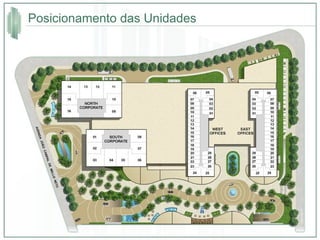 Posicionamento das Unidades 