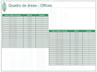 Quadro de àreas - Offices 