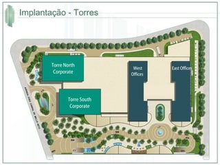 Implantação - Torres Torre North Corporate Torre South Corporate West Offices East Offices 
