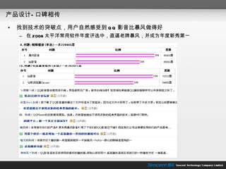 产品设计—口碑相传 找到技术的突破点，用户自然感受到 QQ 影音比暴风做得好 在 2008 太平洋常用软件年度评选中，直逼老牌暴风，并成为年度新秀第一   