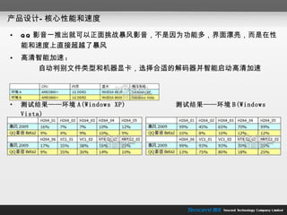 产品设计—核心性能和速度 QQ 影音一推出就可以正面挑战暴风影音，不是因为功能多，界面漂亮，而是在性能和速度上直接超越了暴风 高清智能加速 :    自动判别文件类型和机器显卡，选择合适的解码器并智能启动高清加速 测试结果——环境 A(Windows XP)  测试结果——环境 B(Windows Vista) 