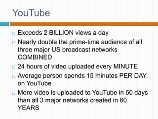 The average user is connected to 80 community pages, events, or groupsAverage user creates 90 pieces of content each monthMore than 30 billion pieces of content (web links, news stories, blog posts, notes, photo albums, etc.) shared each month. When this content is shared, it has a VIRAL EFFECT!  The average user has 130 friends, who have an average of 130 friends, who have an average of 130 friends….