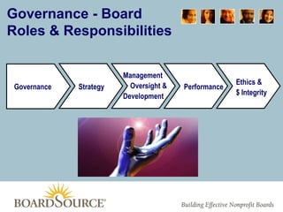 Governance - Board Roles & Responsibilities Strategy Ethics &  $ Integrity Performance Management Oversight & Development Governance 