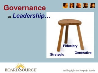 Governance   as  Leadership… Fiduciary Strategic Generative 