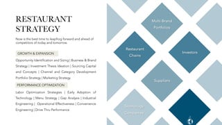 Suppliers
Multi-Brand
Portfolios
Investors
Restaurant
Chains
RESTAURANT
STRATEGY
Now is the best time to leapfrog forward and ahead of
competitors of today and tomorrow.
Opportunity Identification and Sizing | Business & Brand
Strategy | Investment Thesis Ideation | Sourcing Capital
and Concepts | Channel and Category Development
Portfolio Strategy | Marketing Strategy
Labor Optimization Strategies | Early Adoption of
Technology | Menu Strategy | Gap Analysis | Industrial
Engineering | Operational Effectiveness | Convenience
Engineering | Drive Thru Performance
GROWTH & EXPANSION
PERFORMANCE OPTIMIZATION
Technology
Companies
 