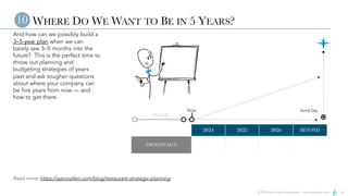 © 2023 Aaron Allen & Associates | www.aaronallen.com 16
WHERE DO WE WANT TO BE IN 5 YEARS?
And how can we possibly build a
3–5-year plan when we can
barely see 3–5 months into the
future? This is the perfect time to
throw out planning and
budgeting strategies of years
past and ask tougher questions
about where your company can
be five years from now — and
how to get there.
Historically
Now Some Day
2024 2025 2026 BEYOND
THEMATICALLY
10
Read more: https://aaronallen.com/blog/restaurant-strategic-planning
 