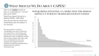 © 2023 Aaron Allen & Associates | www.aaronallen.com 3
WHAT SHOULD WE DO ABOUT CAPEX?
How much CAPEX should we
plan on comparative to “normal”
years prior basis?
Should we expect the same or
different MOIC / IRR? Why?
How do we help the board and
shareholders see the wisdom in
our choices?
The top-quartile is investing
considerably more due to openings
and investments in technology and
new formats. It can be exponentially
beneficial to have an objective outside
view to help imagine and craft a new,
more compelling future for your
company and support with the
allocation of resources towards those
projects with the optimal
risk-reward ratio.
1
TOP-QUARTILE INVESTING 35% MORE THAN THE MEDIAN
AMONG U.S. PUBLICLY TRADED RESTAURANT CHAINS
Source: Aaron Allen & Associates, U.S. public companies
Notes: The data for this chart is redacted or partial, full information is provided to clients
0%
5%
10%
15%
20%
25%
CAPEX
(%
of
Revenue,
TTM
July
2023)
Median
 