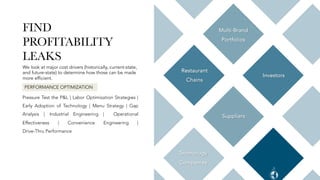 Suppliers
Multi-Brand
Portfolios
Investors
Restaurant
Chains
Technology
Companies
FIND
PROFITABILITY
LEAKS
We look at major cost drivers (historically, current-state,
and future-state) to determine how those can be made
more efficient.
Pressure Test the P&L | Labor Optimization Strategies |
Early Adoption of Technology | Menu Strategy | Gap
Analysis | Industrial Engineering | Operational
Effectiveness | Convenience Engineering |
Drive-Thru Performance
PERFORMANCE OPTIMIZATION
 