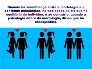 Quando há semelhança entre a morfologia e o
conteúdo psicológico, na sociedade se diz que há
equilíbrio do indivíduo, e ao contrário, quando a
psicologia difere da morfologia, diz-se que há
desequilíbrio.
 
v
 
