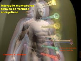 Interação mente/corpo
através de vórtices
energéticos
Criativas X Criadoras
Canais entrosamento
espírito /matéria
 