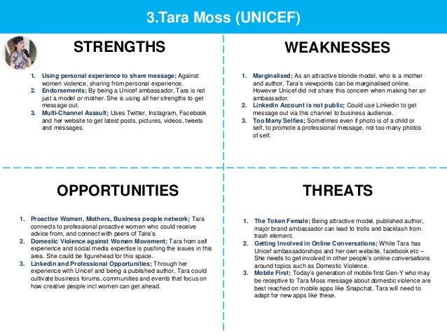 weaknesses as a leader