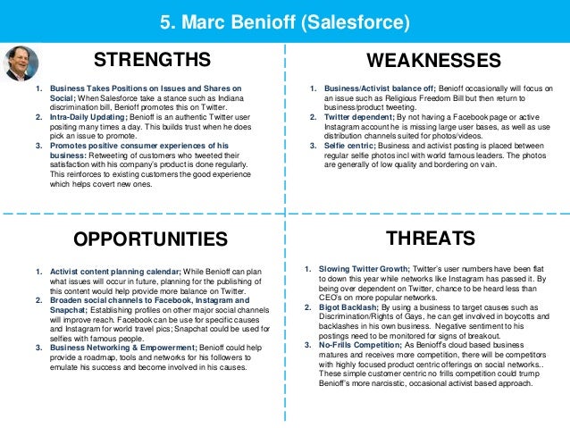 strength and opportunities examples