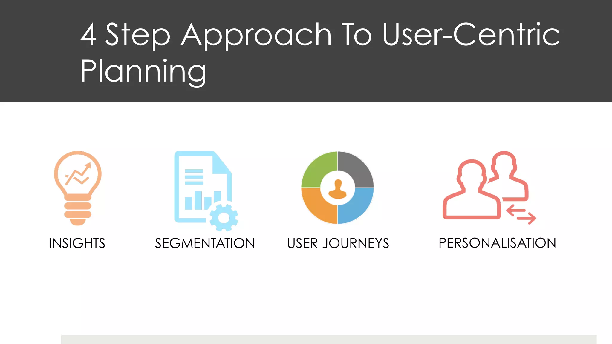 4 Step Approach To User-Centric
Planning
INSIGHTS SEGMENTATION USER JOURNEYS PERSONALISATION
 